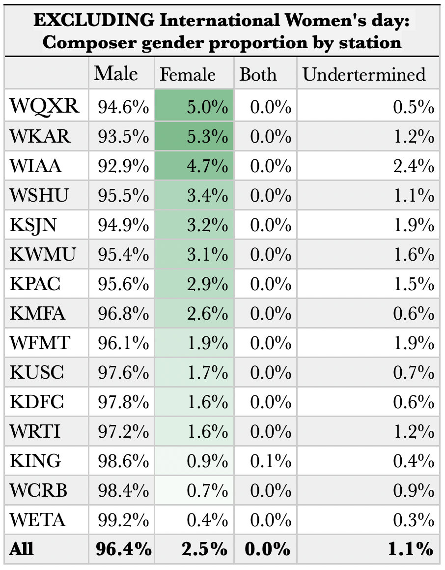 Overall Minus International Women’s Day